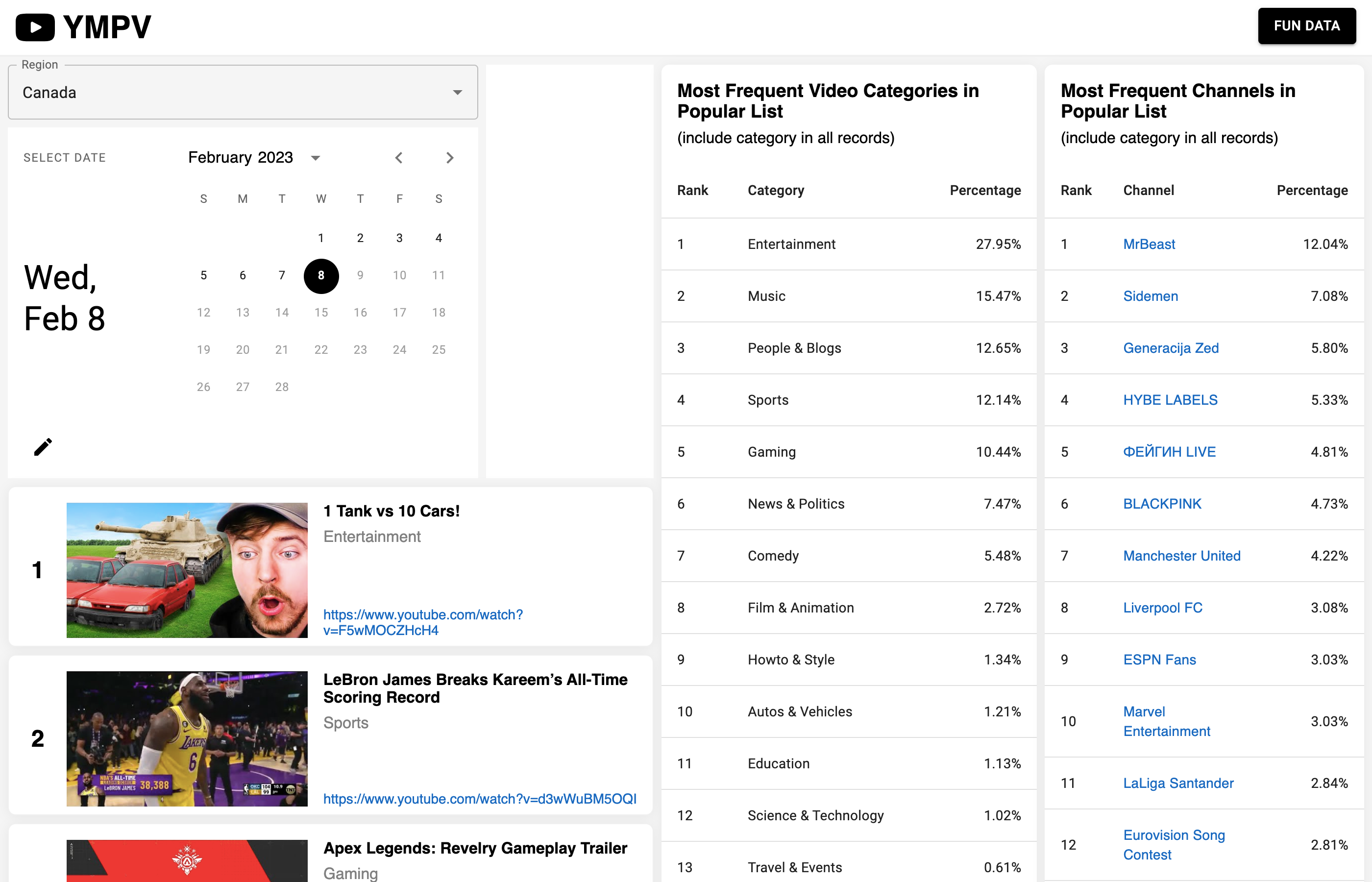 Youtube Popular Videos Archiver